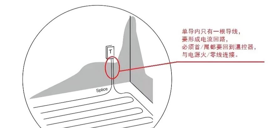 單導發(fā)熱電纜