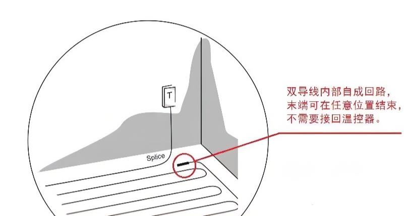 雙導發(fā)熱地暖